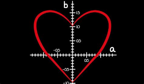 compatibilitate cifra destinului 6|Numerologie: compatibilitate sentimentala in functie。